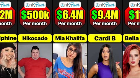 onlyfans top earners nude|The top 25 OnlyFans accounts you should be watching